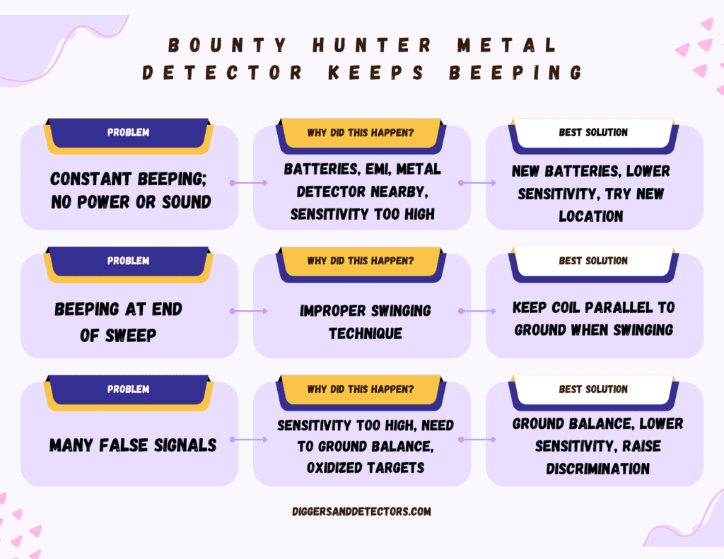 Problem and Solution of Bounty Hunter Metal Detectors keep beeping
