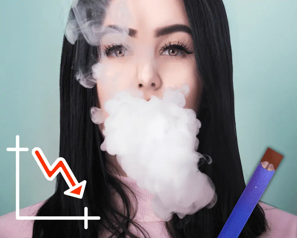 Vapes are a rising trend but JUUL has fallen
