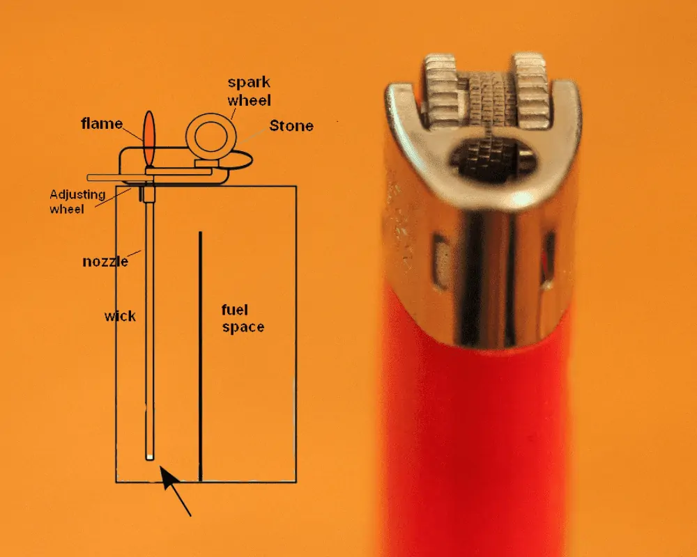 What Are the Parts of a Lighter
