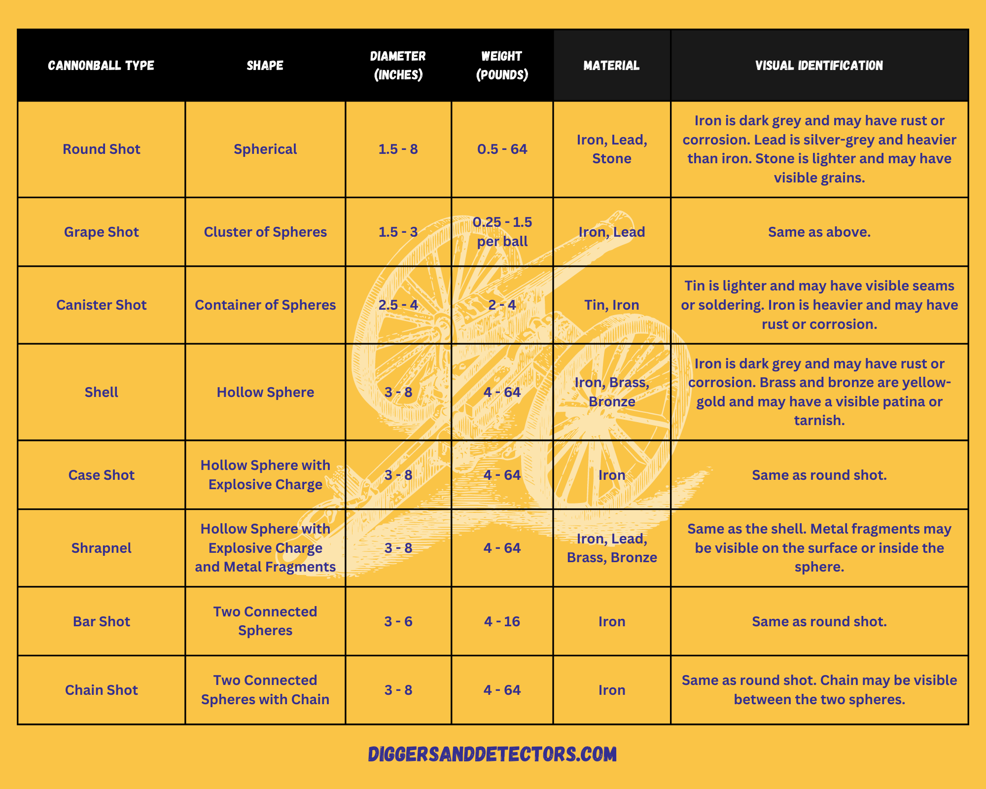 How to Identify a Cannonball The Surest Way for Accurate